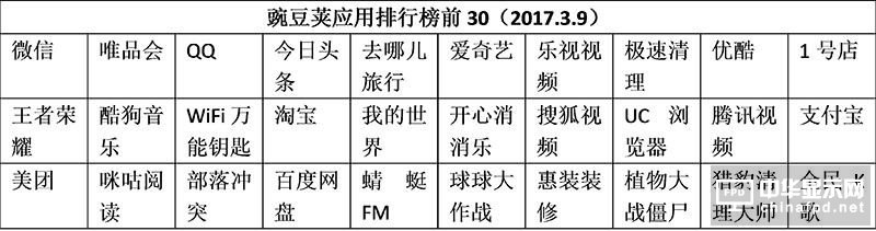 小米5c評(píng)測(cè)：對(duì)比一加3/360N5/榮耀8/諾基亞6 澎湃S1“真實(shí)水平”如何？