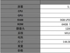 對比一加3/360N5/榮耀8/諾基亞6 小米5c特別之處在哪？