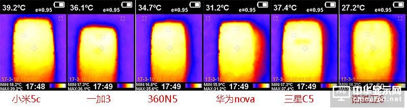 小米5c評(píng)測(cè)：對(duì)比一加3/360N5/榮耀8/諾基亞6 澎湃S1“真實(shí)水平”如何？