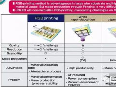 【探秘】JOLED公司的現(xiàn)狀及未來發(fā)展規(guī)劃