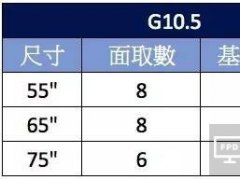 郭董會(huì)面川普 G10.5真會(huì)落腳美國(guó)嗎?