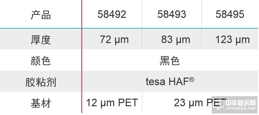 tesa? HAF 58492膠帶——全金屬手機機身的選擇