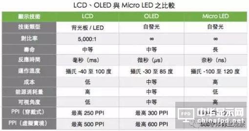 顯為人知：聊聊未來(lái)顯示行業(yè)路在何方？