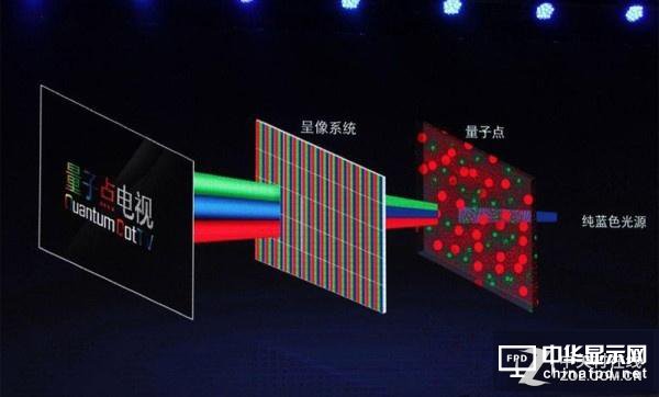 顯為人知：聊聊未來(lái)顯示行業(yè)路在何方？