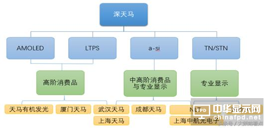 深天馬A：業(yè)績表現(xiàn)突出 在質疑中成長