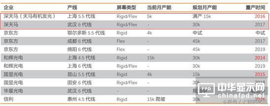 深天馬A：業(yè)績表現(xiàn)突出 在質疑中成長