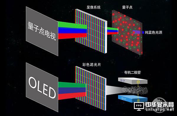 小屏玩夠了OLED，大屏要登峰造極還得看QLED