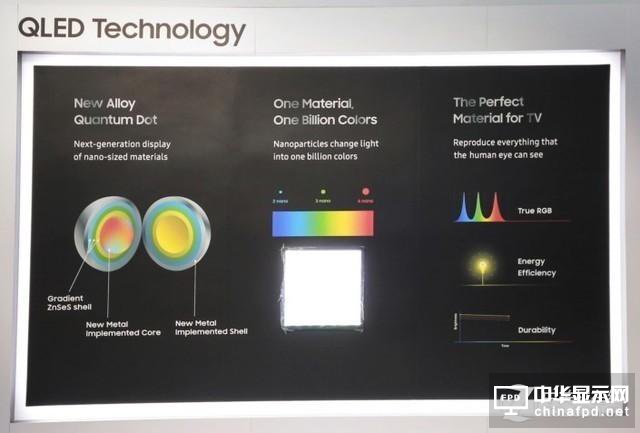 壟斷OLED小屏 三星QLED大屏欲再次稱王!