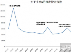 新老問題不斷 小米6能否拯救小米品牌？