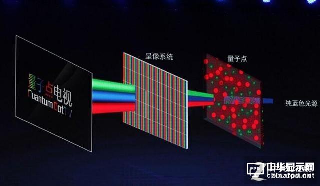 競爭還是合作 OLED和量子點該如何相處?