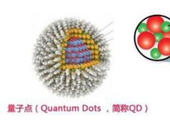 值得買？深入淺出了解量子點(diǎn)顯示技術(shù)