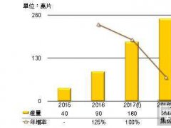 LGD訂2017年OLED TV面板產(chǎn)量倍增目標(biāo)