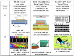 卷對(duì)卷（R2R）串行熱轉(zhuǎn)印顯示屏（STPD）技術(shù)簡(jiǎn)解