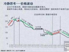 面板核心資源地位凸顯 產業(yè)鏈整合中面臨風險