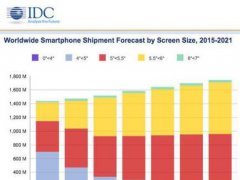 全面屏手機成主流 小屏iPhone怎么破？