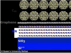 新型半導(dǎo)體材料誕生 不再擔(dān)心手機(jī)碎屏了