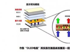 OLED電視的大國崛起 QLED營銷泡沫還能撐多久？