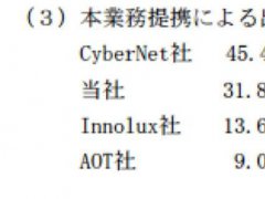 從Micro LED顯示器修補(bǔ)技術(shù)觀察顯示技術(shù)戰(zhàn)場(chǎng)