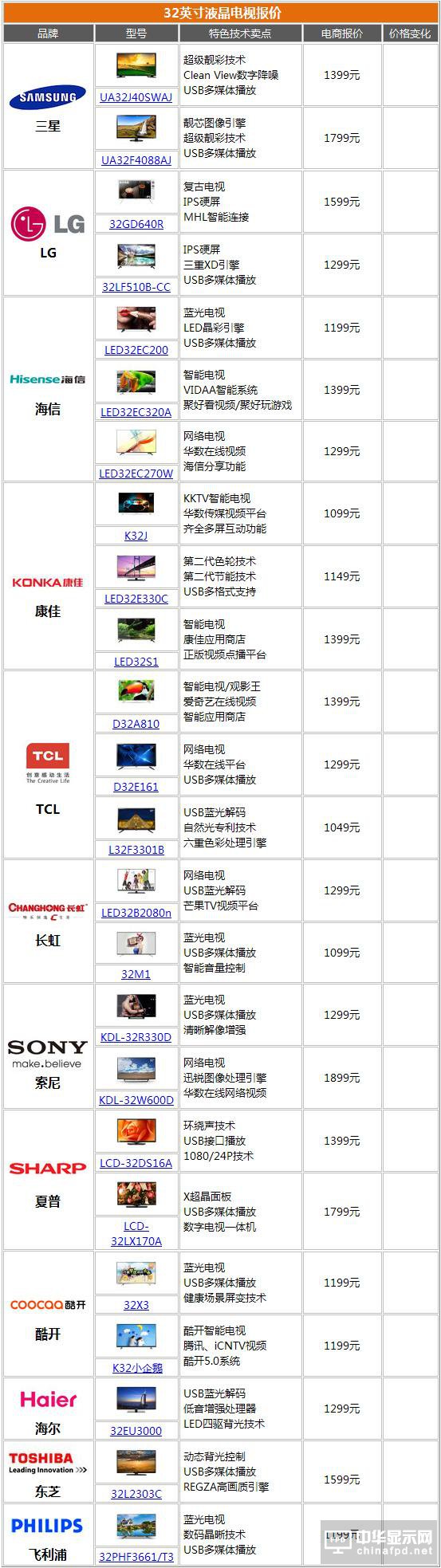 電視猛降榜 65吋OLED電視直降2000元