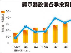 OLED面板＋10.5代線 顯示器產(chǎn)業(yè)雙引擎