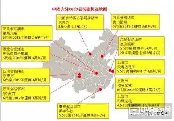 終端應(yīng)用需求大爆發(fā) AMOLED面板爭霸戰(zhàn)開打