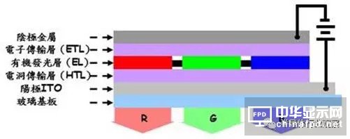 終端應(yīng)用需求大爆發(fā) AMOLED面板爭霸戰(zhàn)開打