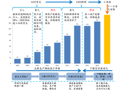 2017年中國(guó)藍(lán)寶石市場(chǎng)現(xiàn)狀及前景分析