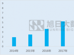 全面屏是LCD反戈一擊還是AMOLED君臨天下？