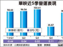 華映首次打進德國車廠供應(yīng)鏈 大屏成獲利利器