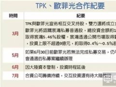 TPK、歐菲光結(jié)盟受阻只因大陸資金不放行