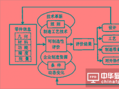 面向產品生命周期的電子產品可制造性設計如何Design for money