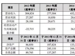 中興獲7.27億國(guó)資入股，努比亞謀求獨(dú)立啟動(dòng)上市計(jì)劃