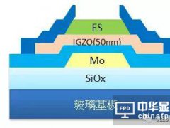 一文看盡IGZO的前世今生及其產業(yè)鏈發(fā)展現(xiàn)狀