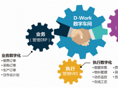 工業(yè)4.0拉動(dòng)MES系統(tǒng)升級(jí),電子制造邁向智能化