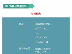 OLED發(fā)光材料/襯底材料技術(shù)及其企業(yè)現(xiàn)狀匯總