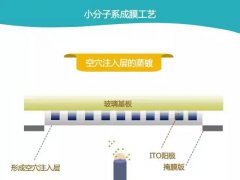 圖文解析OLED蒸鍍工藝與高精度金屬掩膜板實(shí)際工藝原理