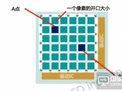 有源矩陣和無(wú)源矩陣驅(qū)動(dòng)式區(qū)別 誰(shuí)也不能取代誰(shuí)