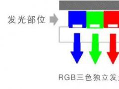 OLED彩色化方案、應(yīng)用分類及相關(guān)設(shè)備匯總