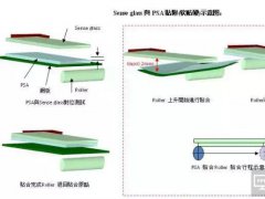 OLED顯示主流趨勢(shì)下的OCA全貼合材料工藝技術(shù)解析