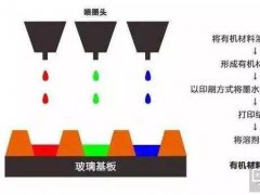 柔性O(shè)LED很火！印刷OLED技術(shù)的工藝、難點(diǎn)你也應(yīng)該深入了解