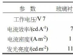 在柔性O(shè)LED制程中很關(guān)鍵！柔性襯底制備過程及參數(shù)詳解