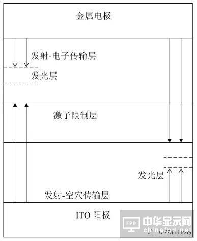 從OLED器件工藝、材料到屏幕設(shè)計及試驗線設(shè)備采購