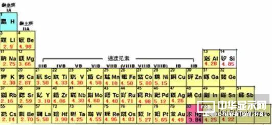 從OLED器件工藝、材料到屏幕設(shè)計及試驗線設(shè)備采購