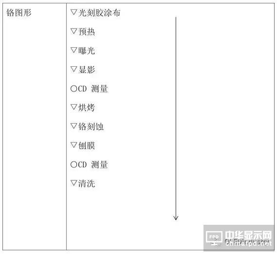 從OLED器件工藝、材料到屏幕設(shè)計及試驗線設(shè)備采購