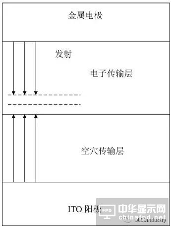 從OLED器件工藝、材料到屏幕設(shè)計及試驗線設(shè)備采購