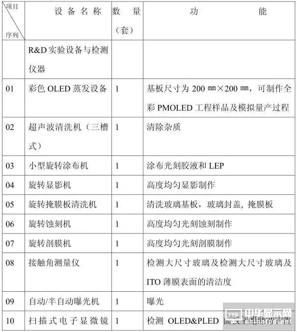 從OLED器件工藝、材料到屏幕設(shè)計及試驗線設(shè)備采購