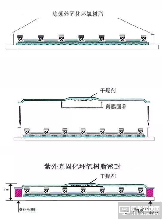 從OLED器件工藝、材料到屏幕設(shè)計及試驗線設(shè)備采購