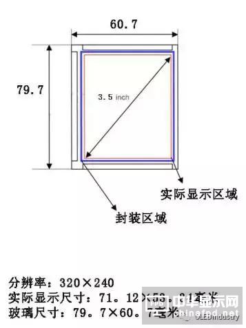 從OLED器件工藝、材料到屏幕設(shè)計及試驗線設(shè)備采購