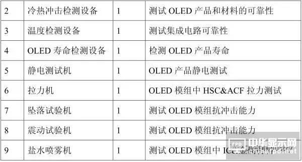 從OLED器件工藝、材料到屏幕設(shè)計及試驗線設(shè)備采購