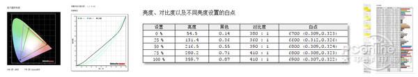 明基高端顯示器實測：畫質(zhì)感人